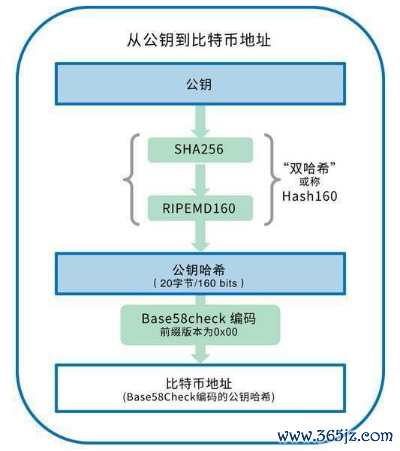 未来移动支付的发展趋势_未来的移动支付_imtoken钱包如何影响移动支付的未来