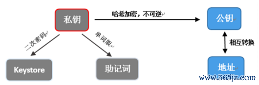 未来的移动支付_imtoken钱包如何影响移动支付的未来_未来移动支付的发展趋势