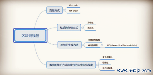 未来的移动支付_未来移动支付的发展趋势_imtoken钱包如何影响移动支付的未来