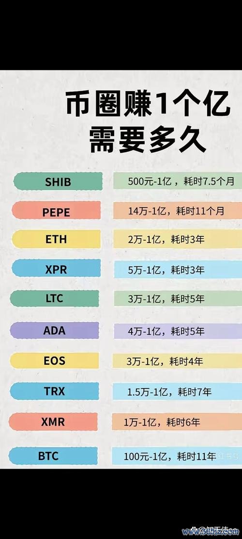 加密钱包有哪些_token钱包最新下载的市场趋势分析，让您迅速获取加密货币投资的时机与利润潜力。_加密钱包app