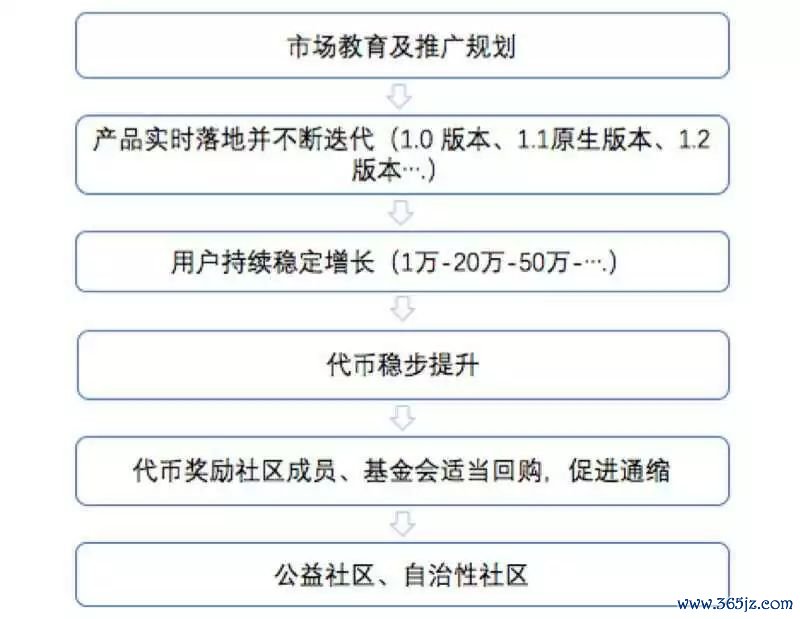 android钱包_如何通过imToken钱包安卓版参与全球投资_chia钱包安卓