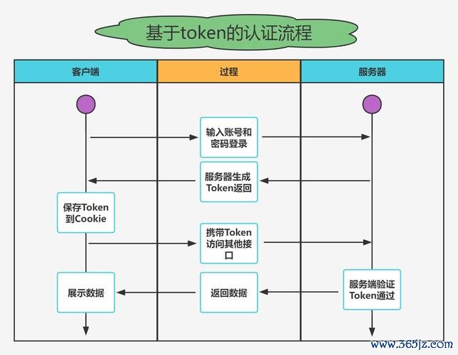 钱包注册流程_下载imtoken钱包官方app后的注册与验证过程_钱包应用下载验证码