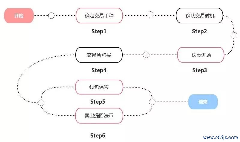钱包使用方法_钱包app怎么使用_imtoken钱包下载网址的使用教程与操作指南